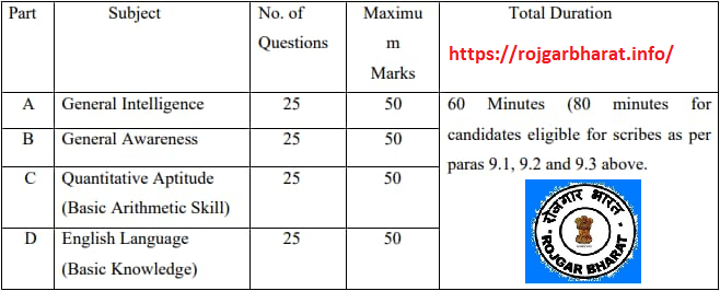 SSC Various Post Selection Post 12th